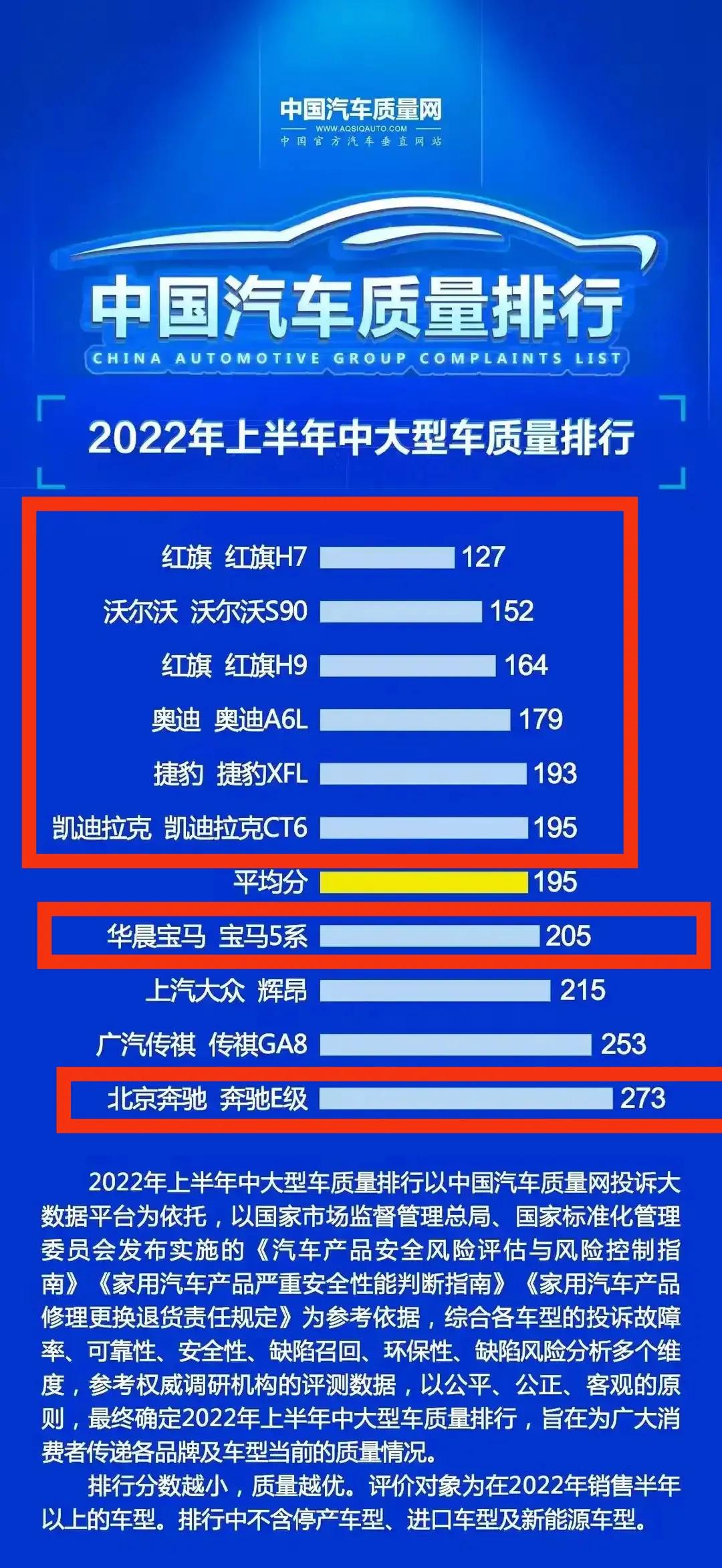 Be careful when buying a car!Luxury car quality ranking released Audi
