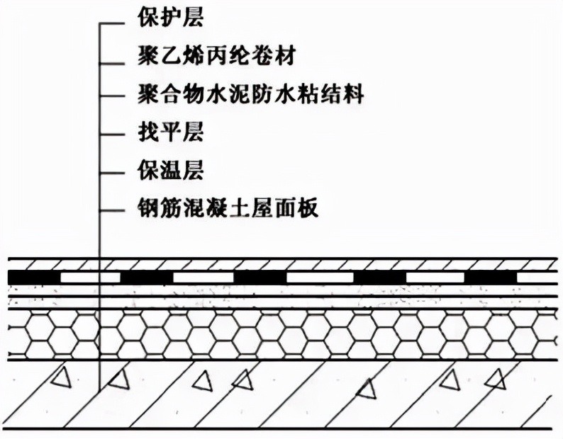Upright roof VS inverted roof how to choose? iNEWS