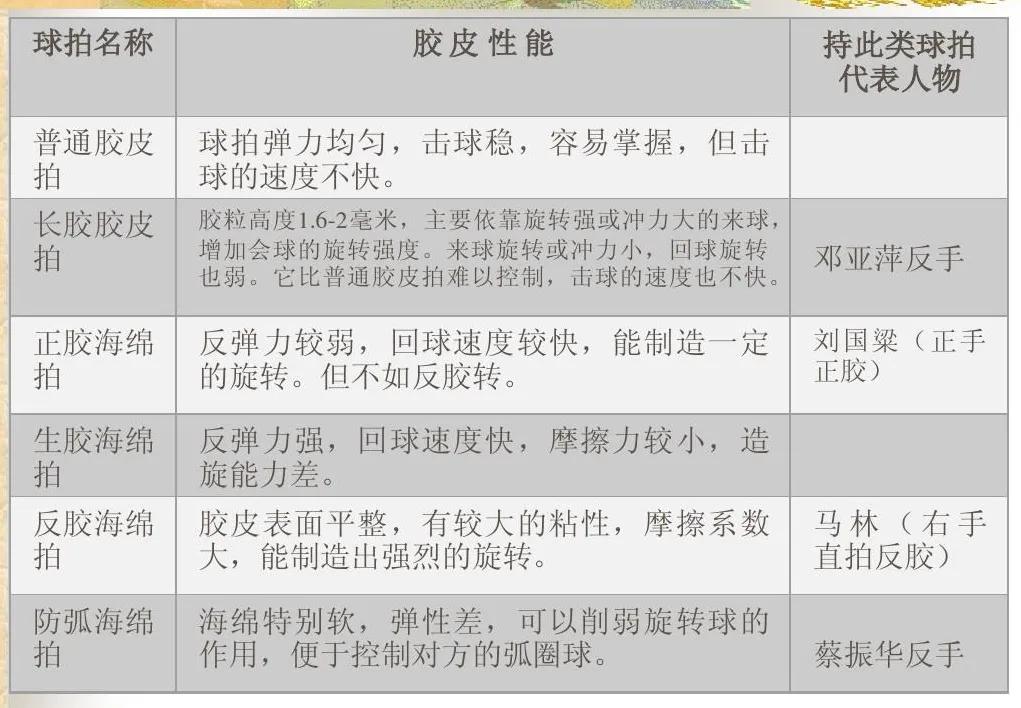 How to quickly improve the actual level of table tennis (2) iNEWS