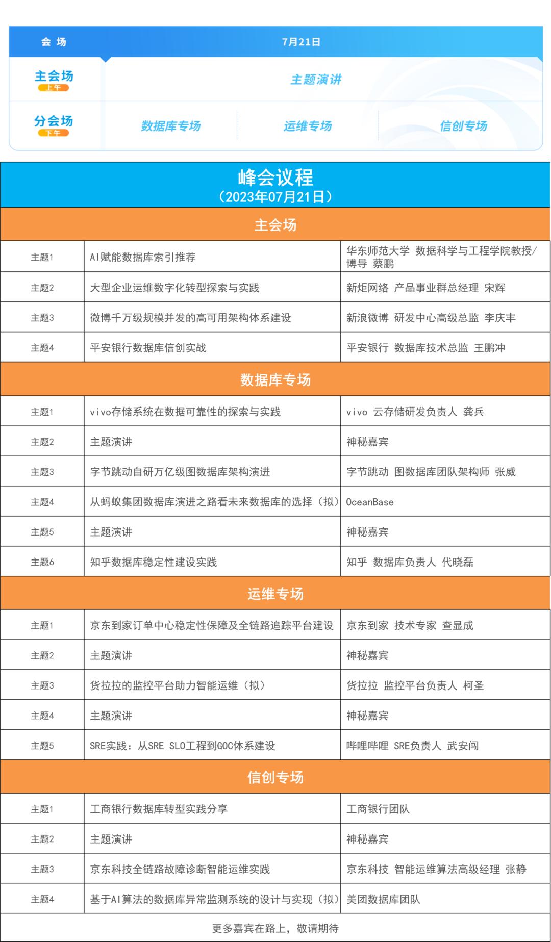 Database stability construction, Zhihu model selection, tuning, and