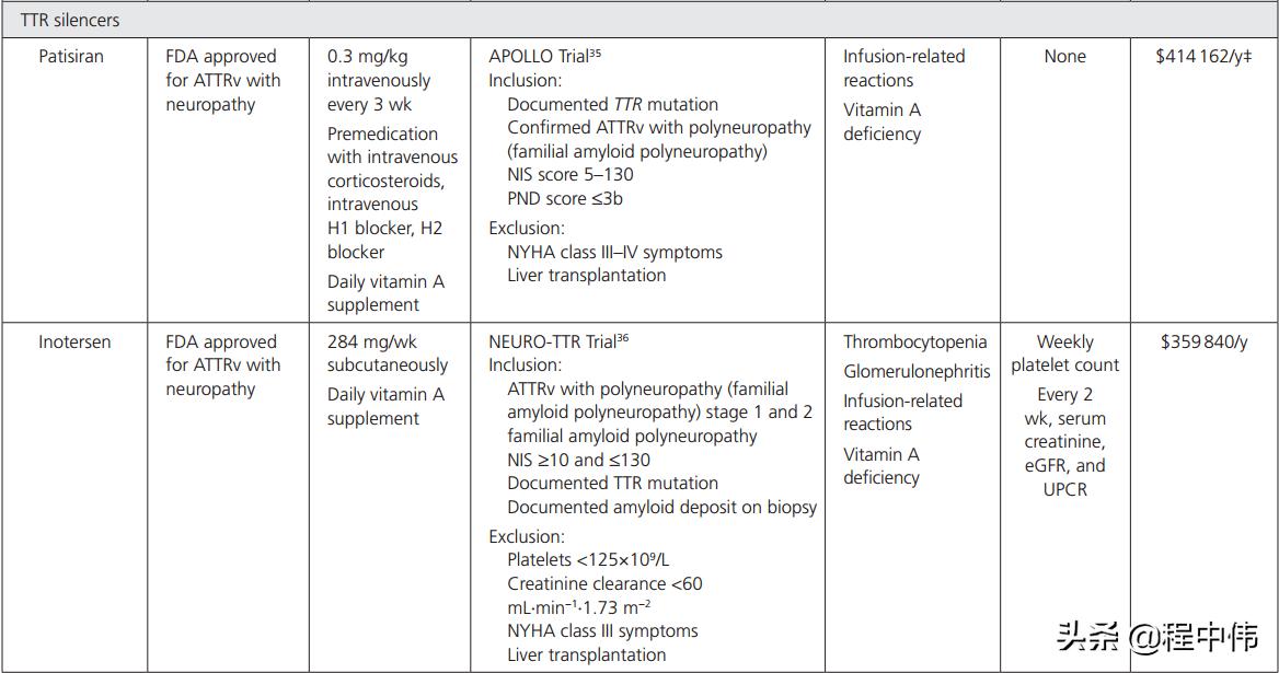 Advances In The Diagnosis And Management Of Cardiac Amyloidosis: An Aha 