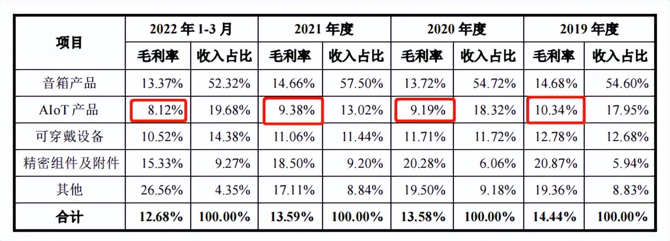 通力股份IPO：李東生背後的資本局