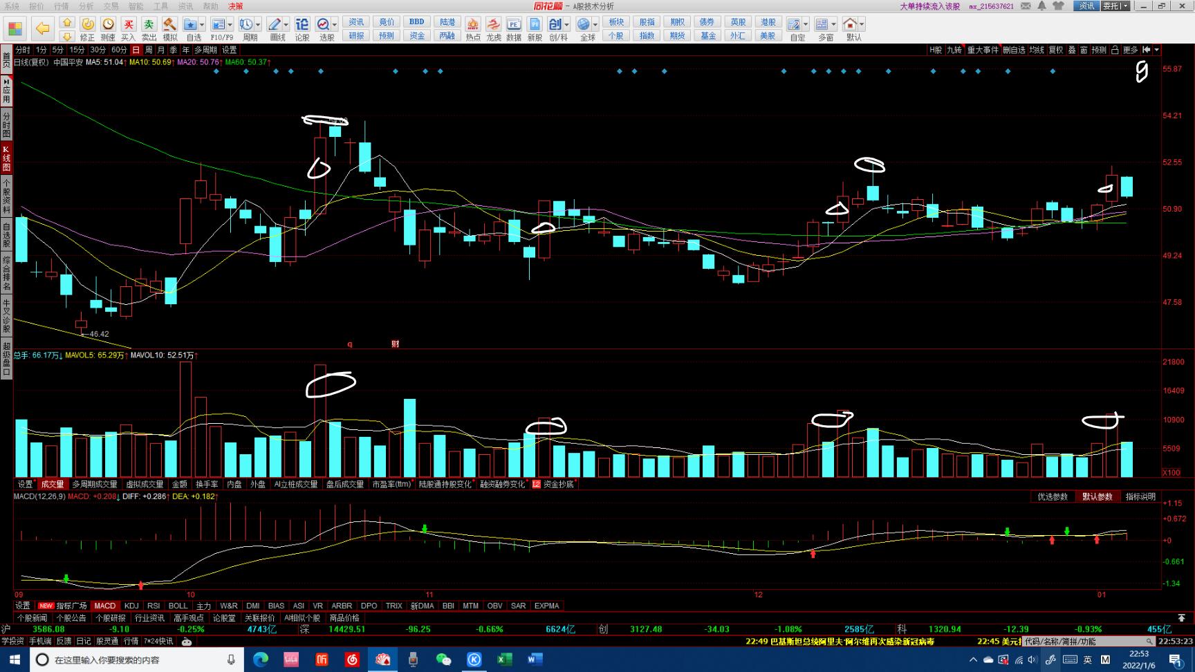 Target Ping Target tracking-Ping An of China (601318) - iNEWS