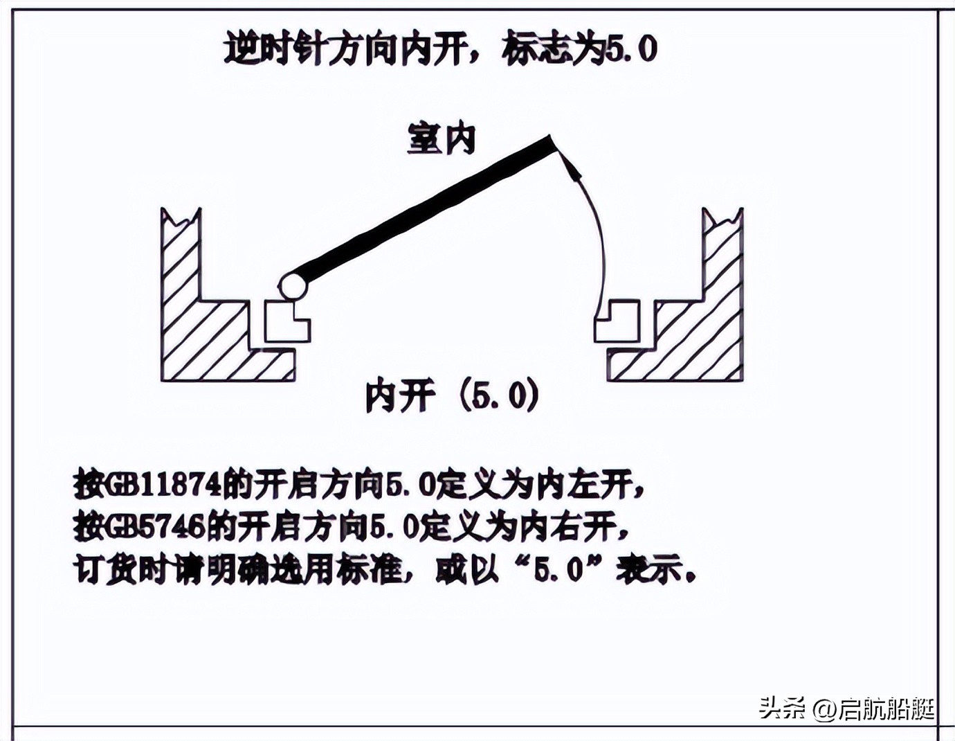 Marine door and window opening directions and symbols signs iNEWS