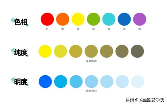 Color Matching Methods Quick start, color emotion and color matching method - iNEWS