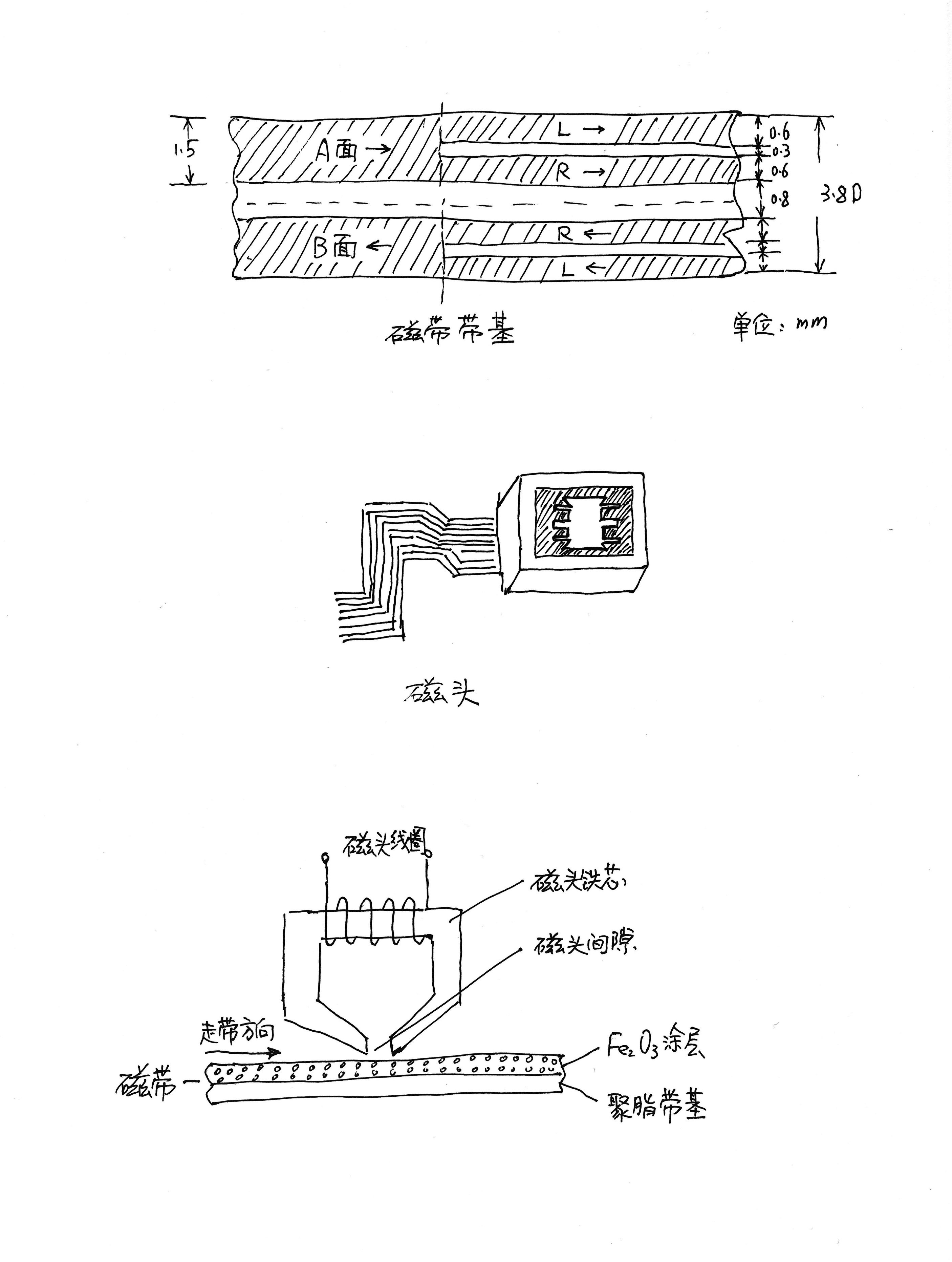 How the Walkman works iNEWS