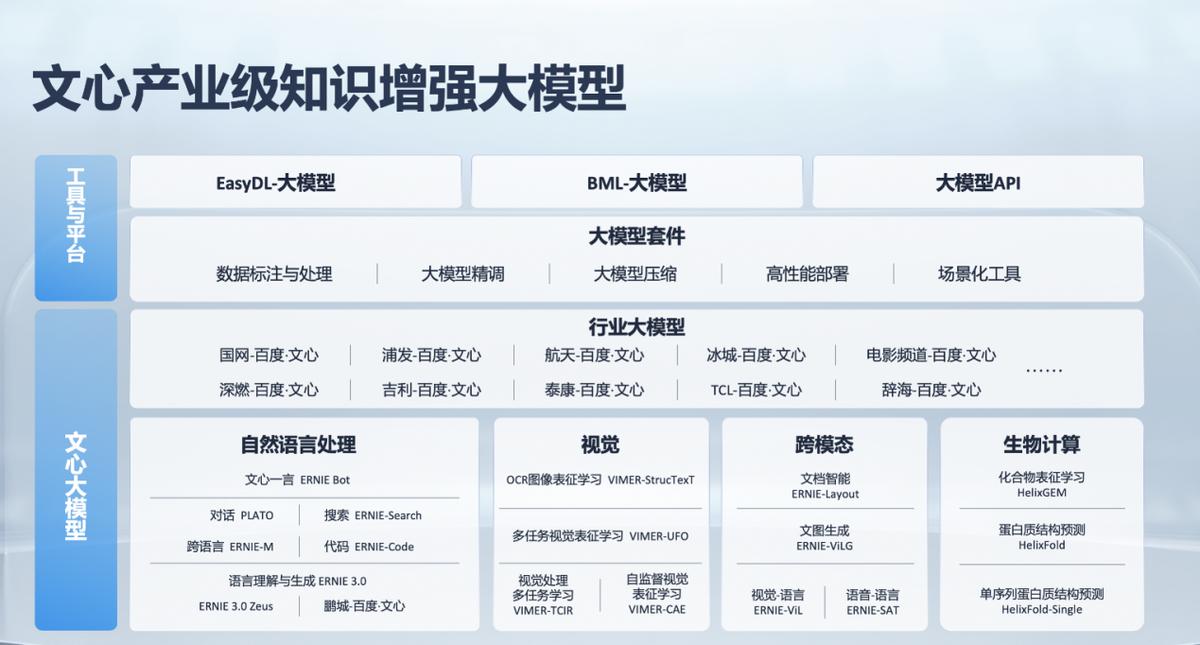 Baidu Wenxin Large Model Cost Optimization Analysis Report