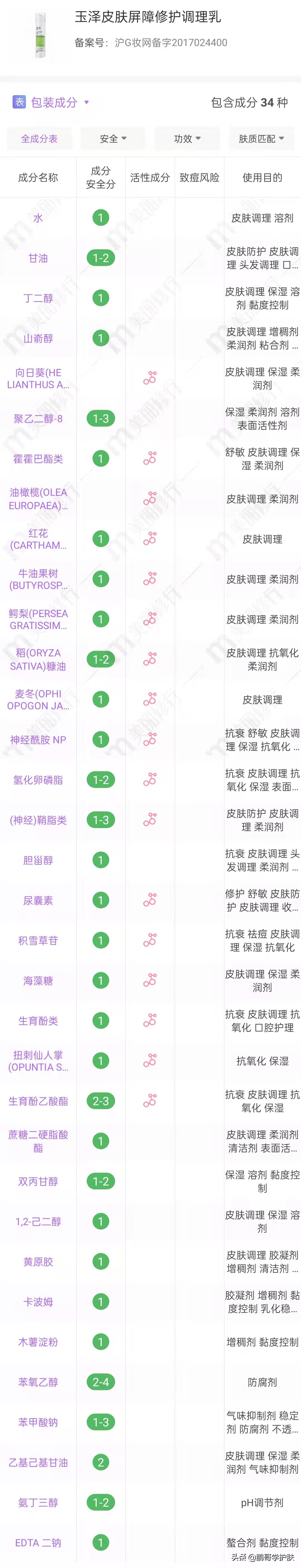 The top ten best lotions list, which lotion do you think is easy to use? iMedia