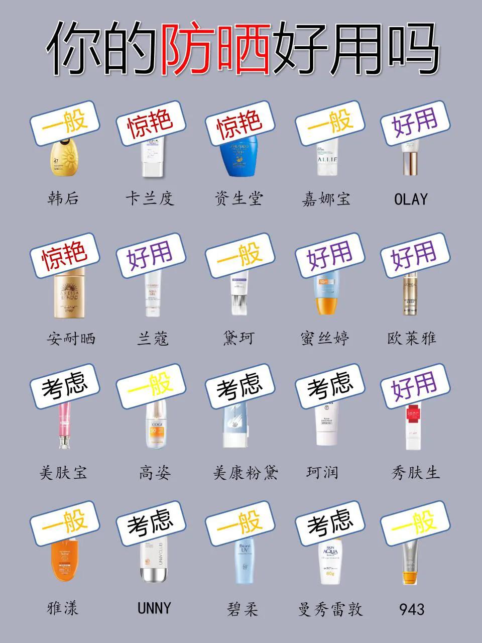 Seasonal popular sunscreen evaluation!There are too many sunscreens now. Is your sunscreen easy