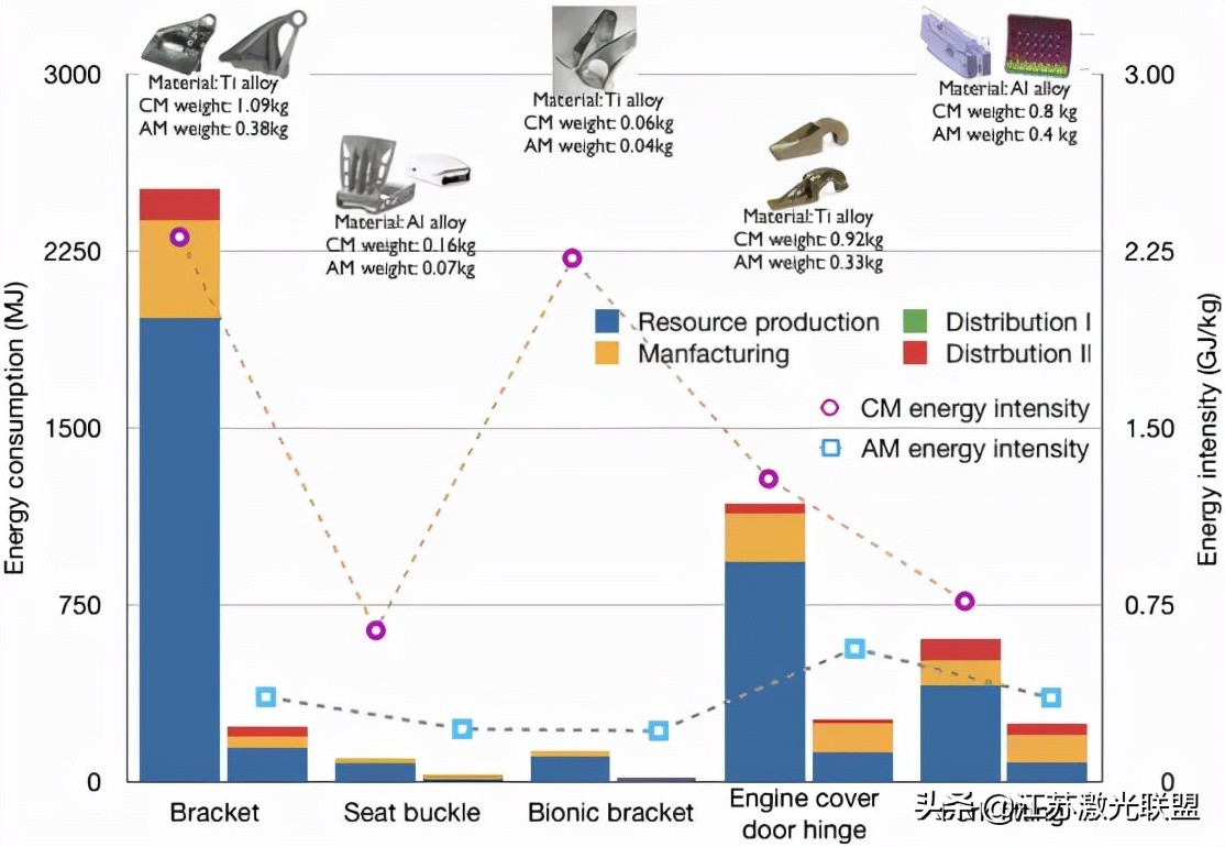 Challenges faced by additive manufacturing of high-strength aluminum ...