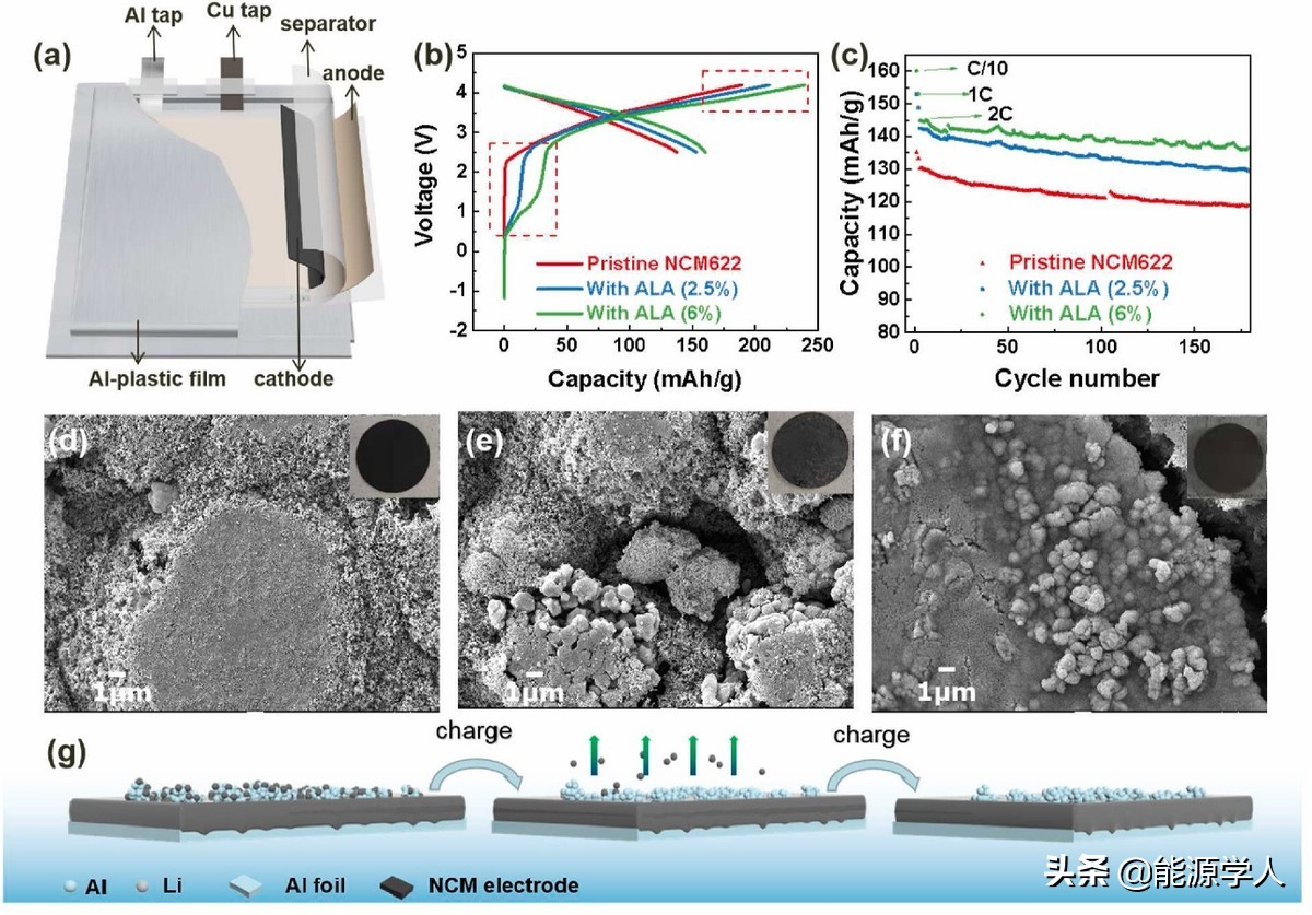 Al-Li Alloys: Bifunctional Sacrificial Prelithiation Additives Improve ...