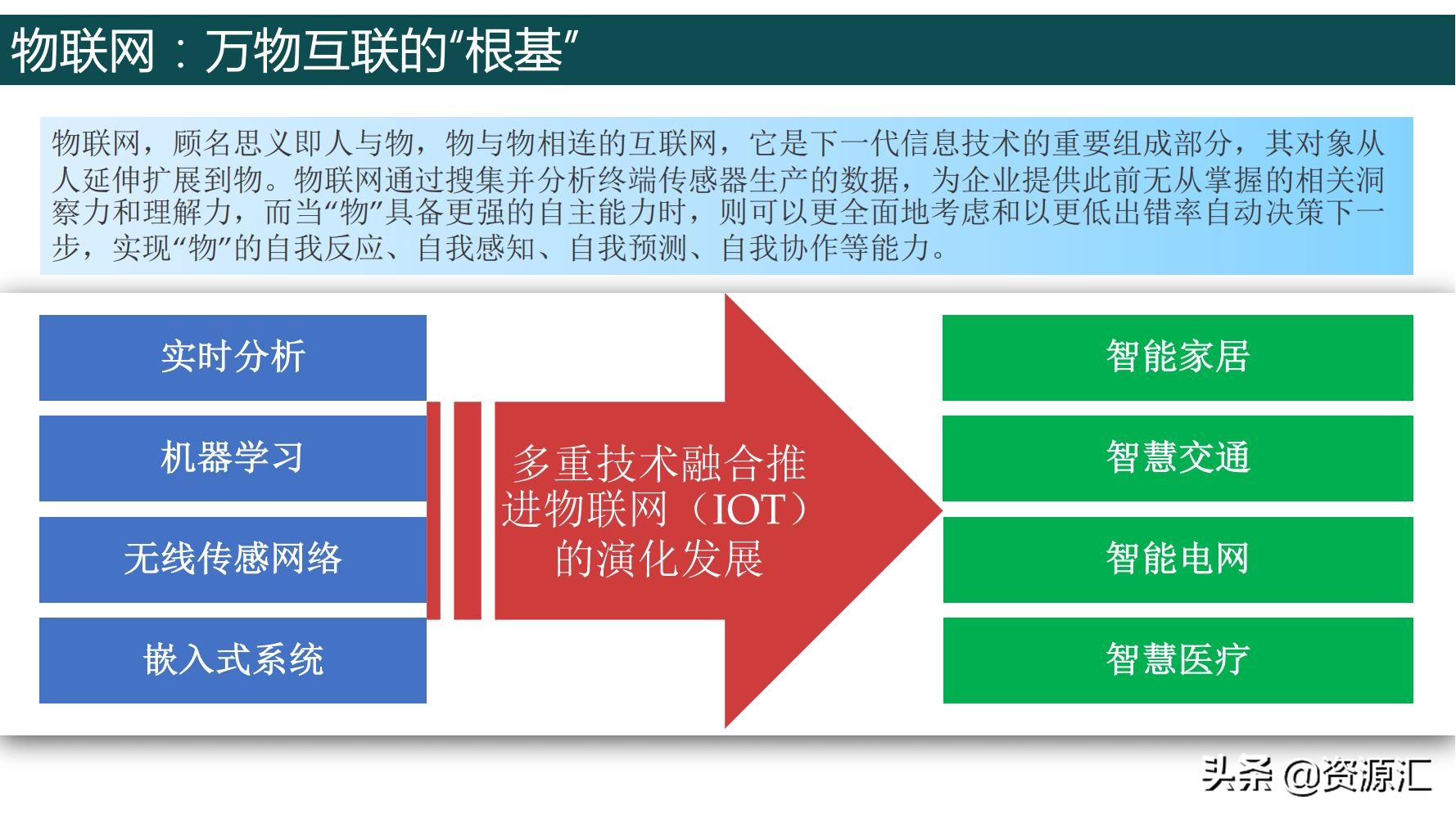 "Digital Infrastructure" Industrial and Industrial
