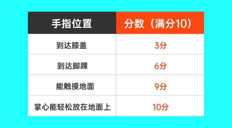 身体自检 一个小动作 反应身体情况表 能得10分的都是王者 资讯咖 身体自检 一个小动作 反应身体情况表 能得10分的都是王者 资讯咖