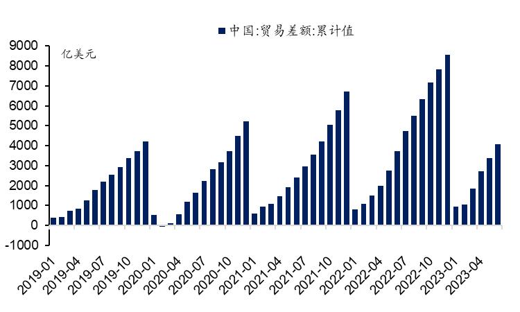 Trillion Rmb With a surplus of 3 trillion, why does the RMB depreciate again and ...