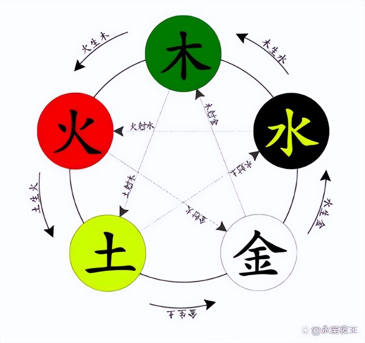 五行的形狀，金木水火土的相貌 - 資訊咖