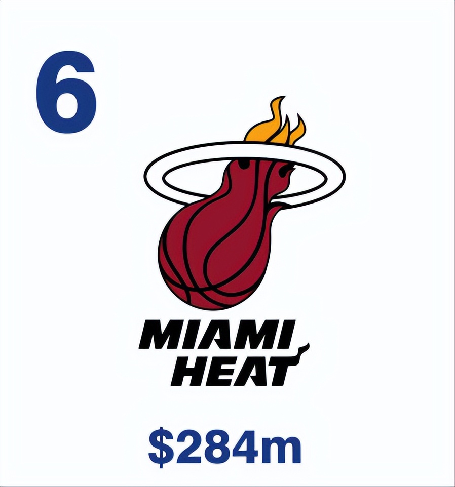 2022 NBA Most Valuable Team Rankings iNEWS