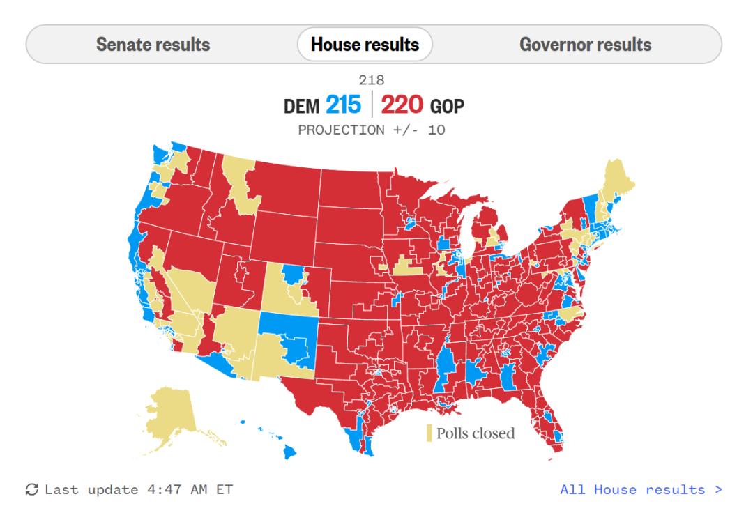 10 interpretations of the US midterm election results - iNEWS