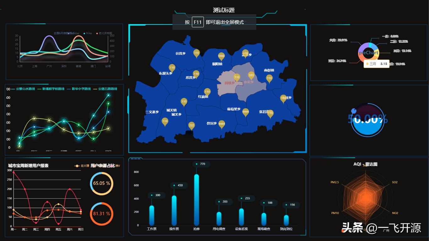 [Open Source] Visual large-screen design, integrated with 20,000 ...