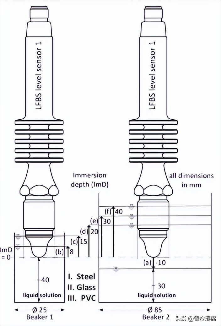Minimally Invasive Method for Assessing Liquid Components in Foams ...