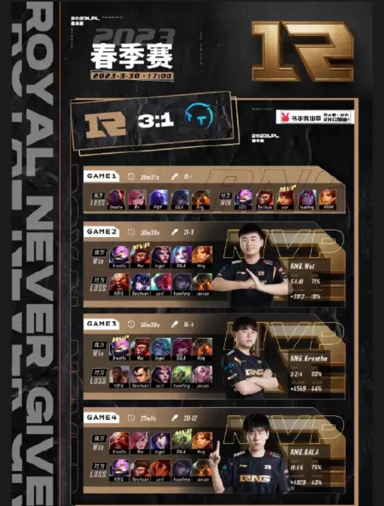 Tomorrow's Rng RNG won TT 3:1 in the first round of the playoffs, and the Triple Crown ...