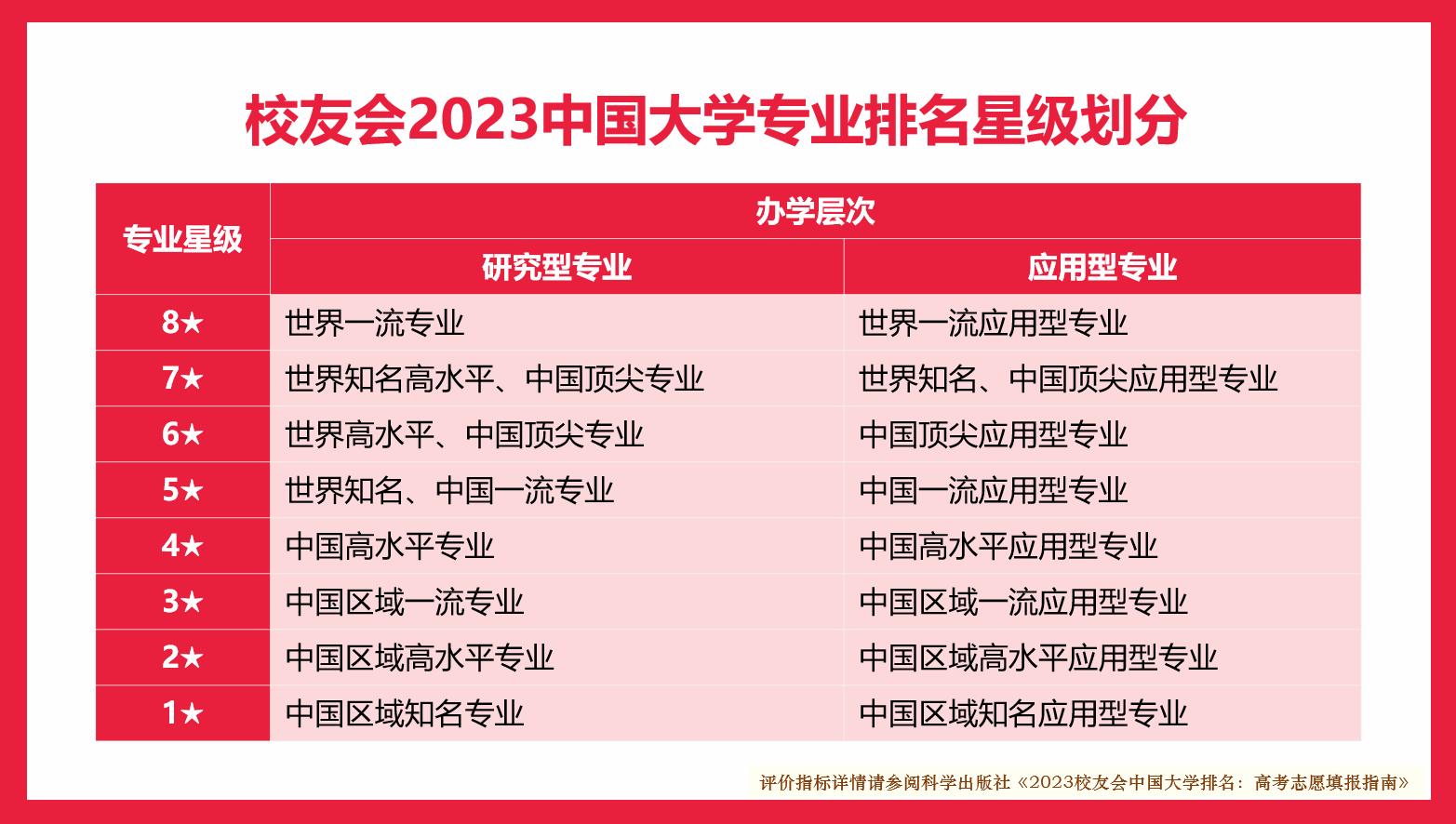 Tsinghua University, Sanya University No. 1! Alumni Association 2023