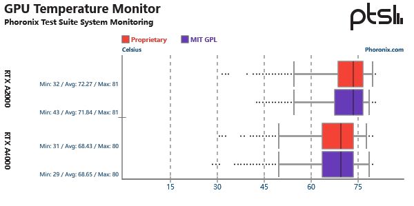 NVIDIA's open source Linux graphics driver is tested and its ...