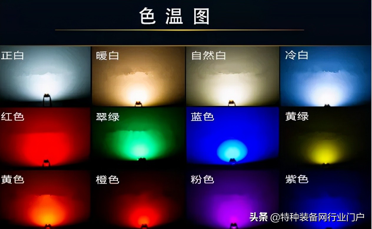 Do you really understand color temperature? - iNEWS