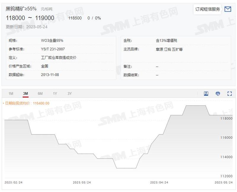 How will the tungsten price go in June in the continuous game between