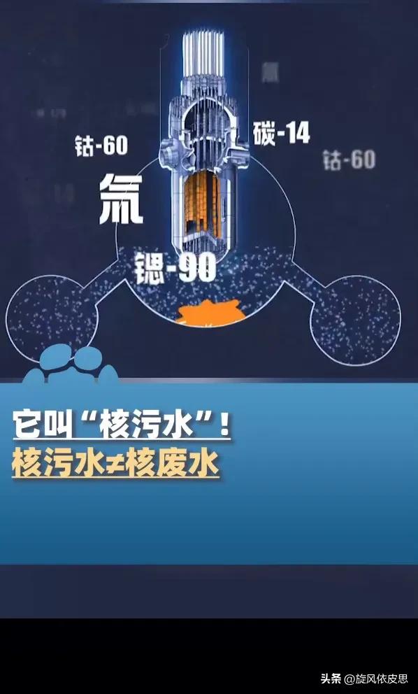 The difference between nuclear sewage and nuclear wastewater iMedia