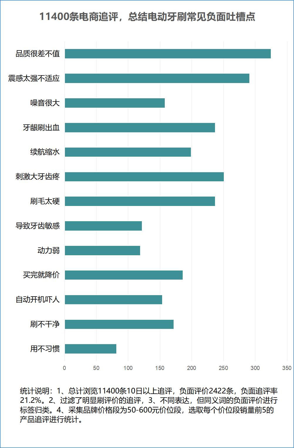 Can Electric Toothbrushes Harm Your Teeth?Summary of hazards and