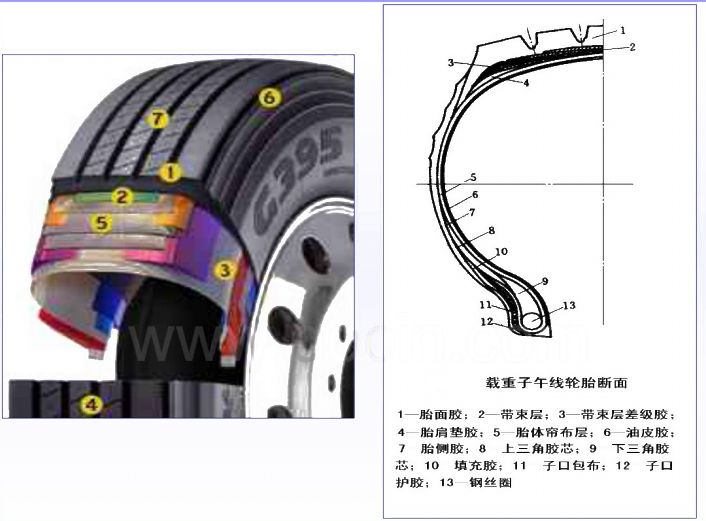 Why are radial tires on fire?What exactly is it good for? iNEWS