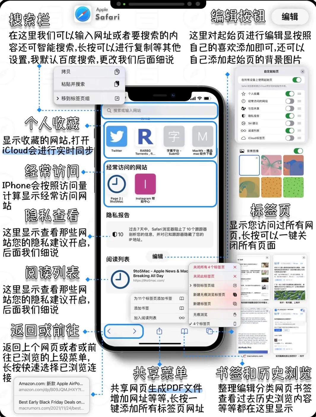 Teach you to use Apple browser tips iNEWS