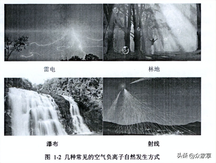 What exactly are the negative ions in the air we are talking about? iNEWS