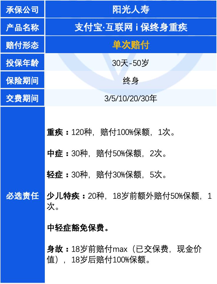 Alipay·Internet i Insurance Lifetime Critical Illness 1 major problem ...