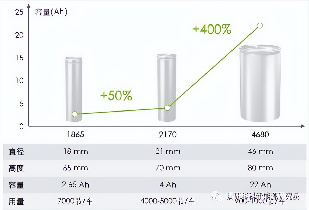 What is the concept of Tesla's 4680 battery? - iNEWS