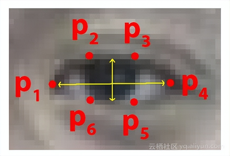 Opencv D Lib Python OpenCV/Python/dlib眨眼檢測 - 頭條匯