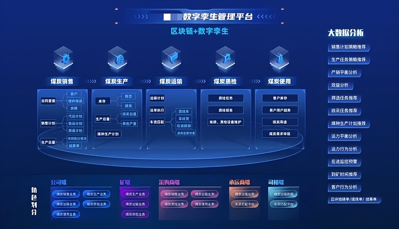 一文讀懂:架構圖類型、設計方法(內附大量案例) - 頭條匯