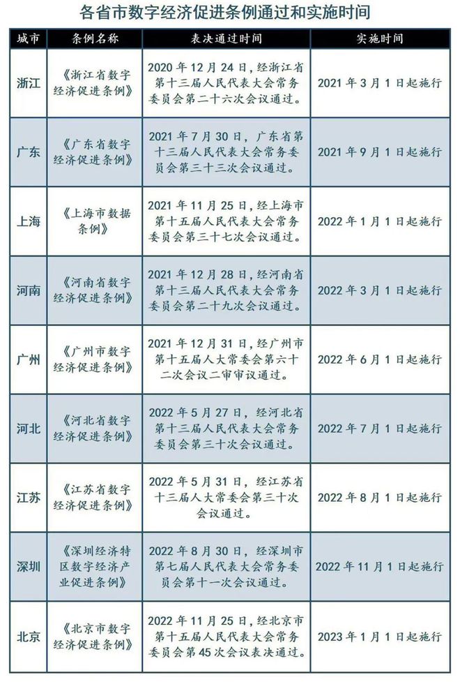 Digital economy legislation, where is this "Beijing assignment"? iMedia
