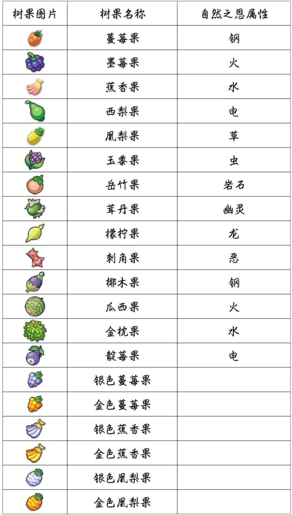 [Tactics] Pokémon Battle Basic Course S11 - Tree Fruit - iNEWS
