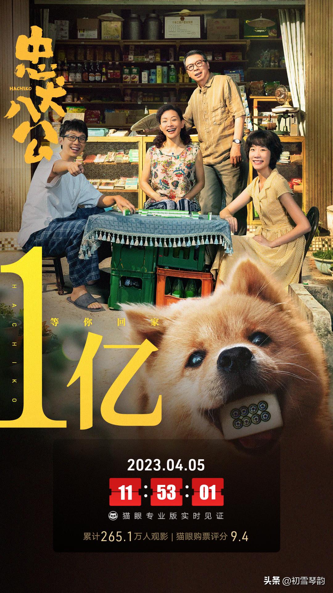 Feng Xiaogang's "Hachiko" breaks 100 million at the box office, and