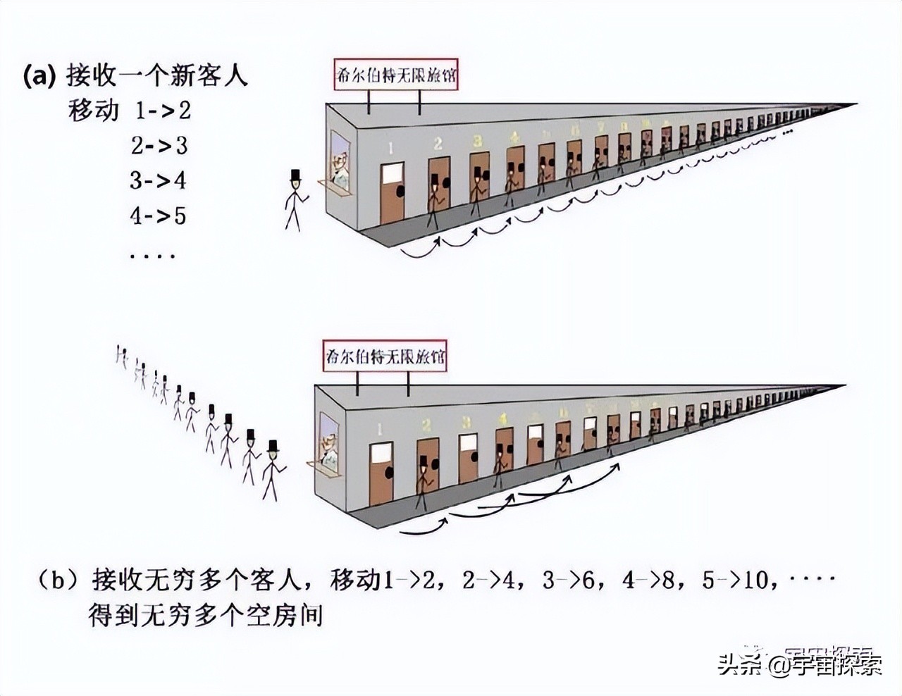 A disturbing concept: infinity, the hotel paradox explains how bizarre ...