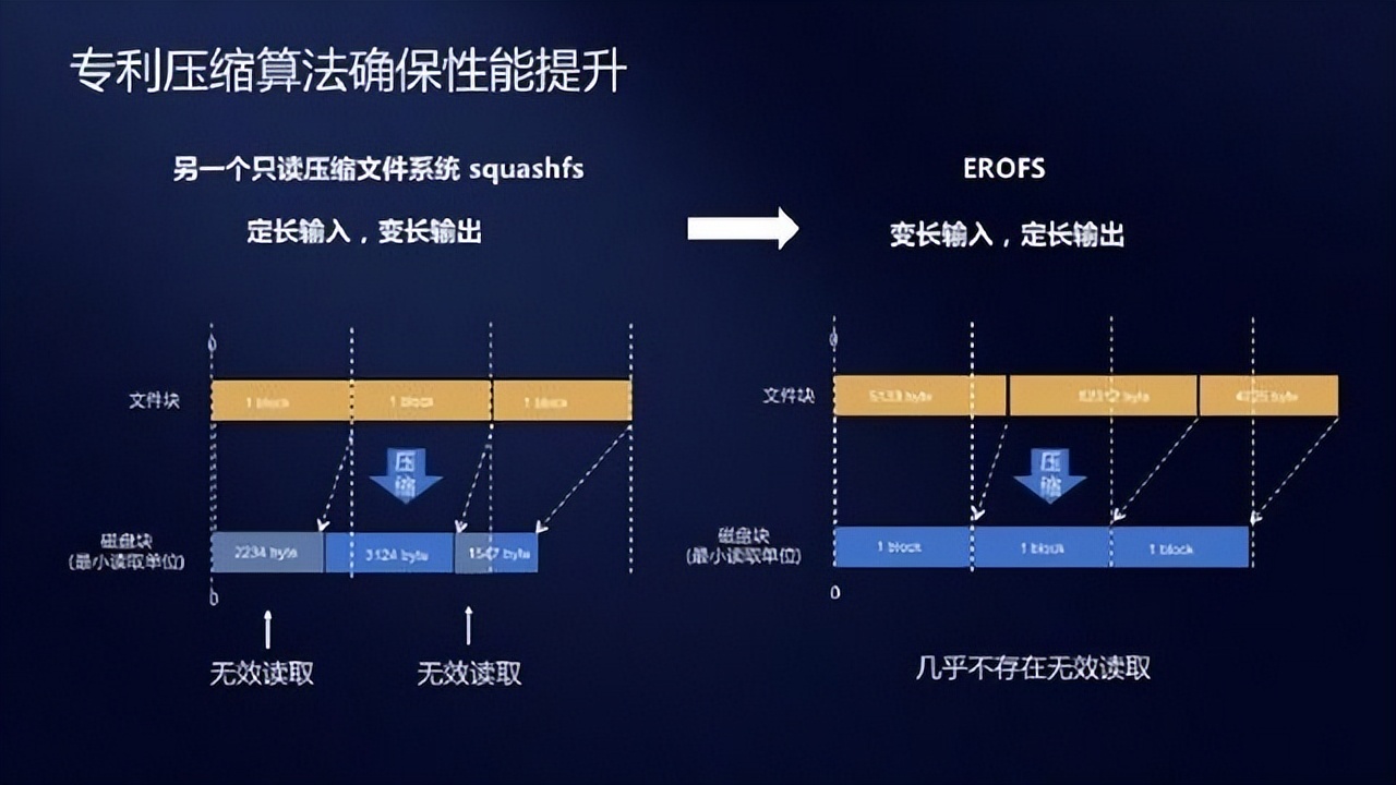 Android 13 uses Huawei EROFS super file system by default - iNEWS