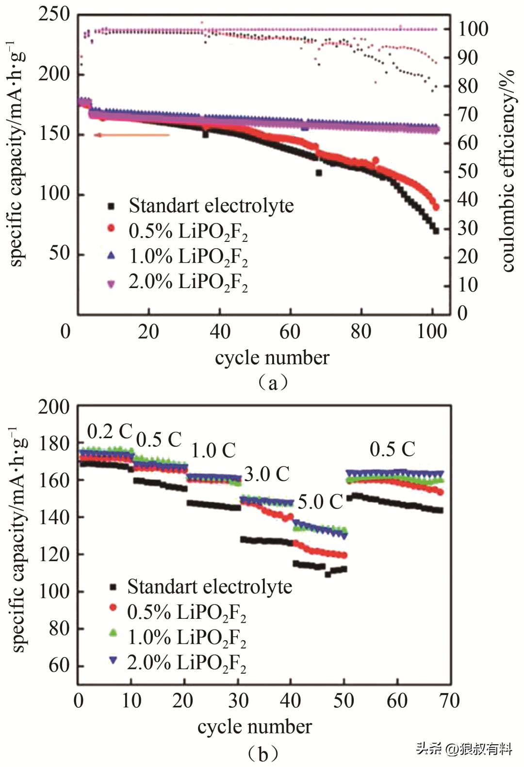 Preparation and lithium storage performance of vanadate lithium-ion ...