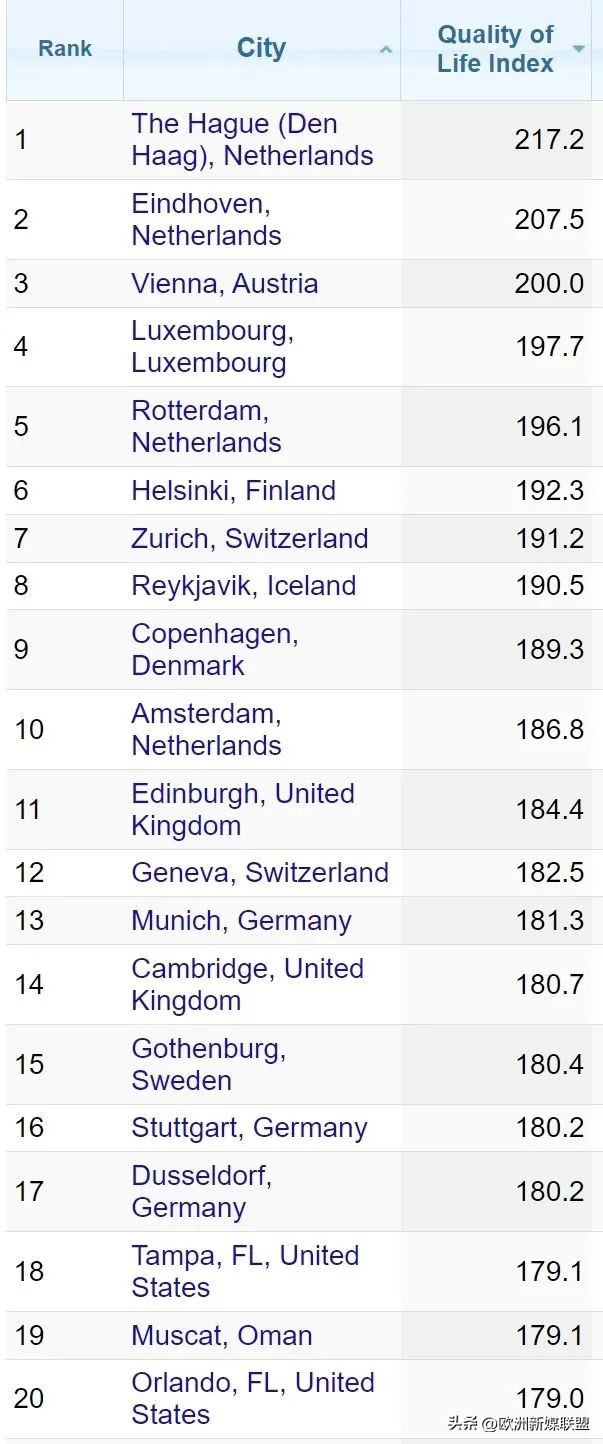 the-quality-of-life-ranks-the-netherlands-first-in-the-world-and-the