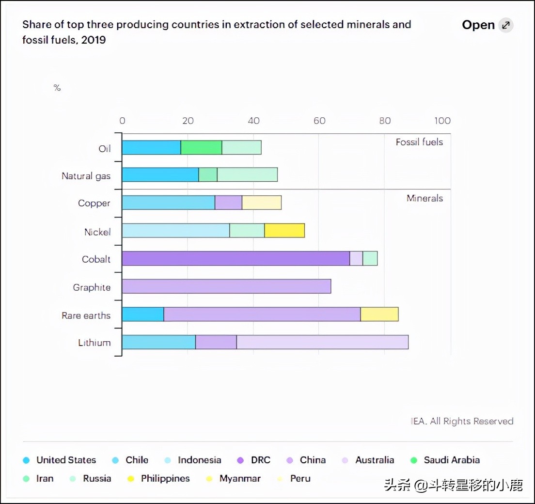 Visualizing Chinas Dominance In Clean Energy Metals Inews 6721