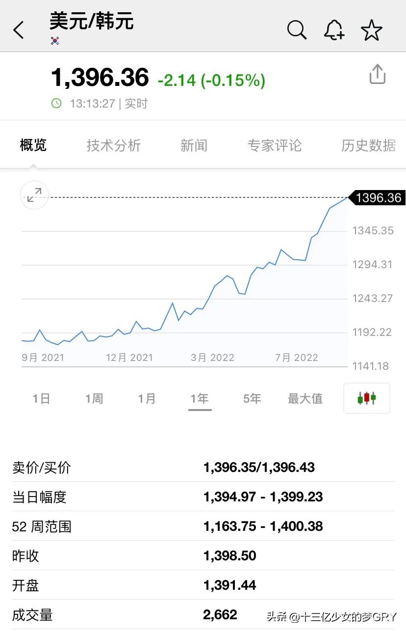 Talk about the USD/RMB exchange rate breaking 7 iNEWS