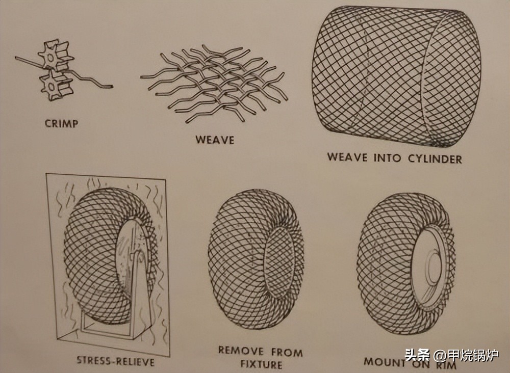 Are the Apollo lunar rovers rubber tires? Take a closer look ...