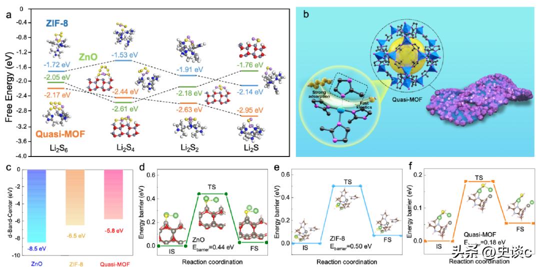 Atomically Dispersed Ir Catalysts: Structure Dependence and Metal ...