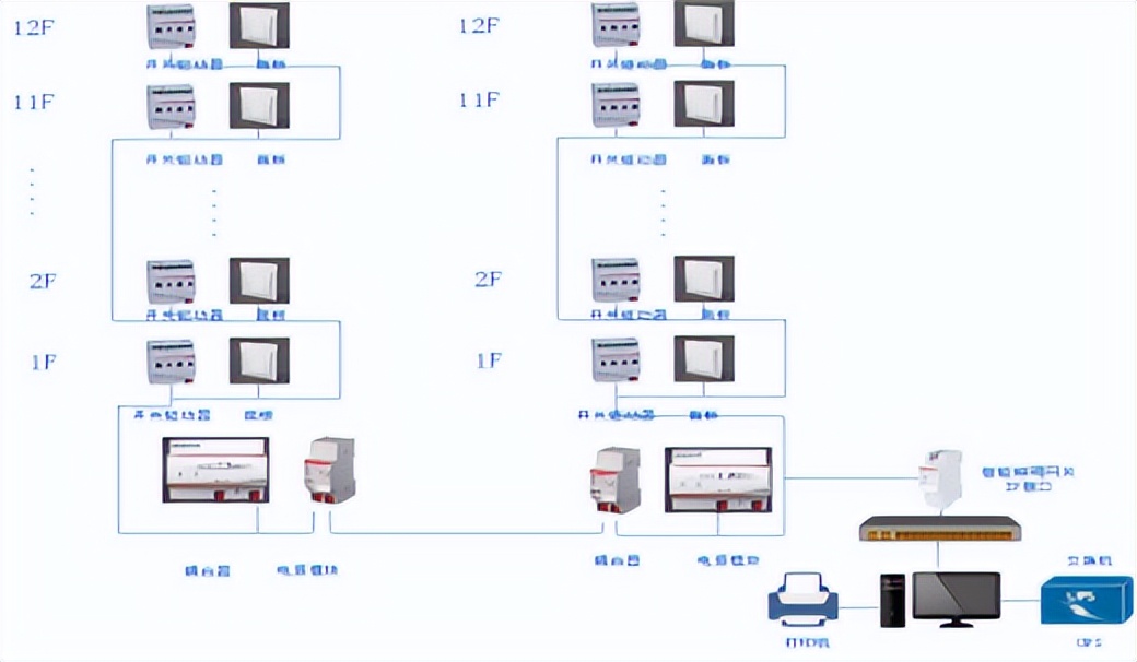 Analysis on the construction of factory intelligent lighting system ...