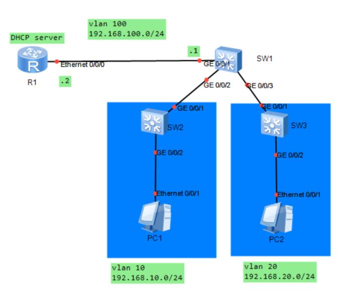 Huawei switch DHCP experiment automatically assigning IP addresses